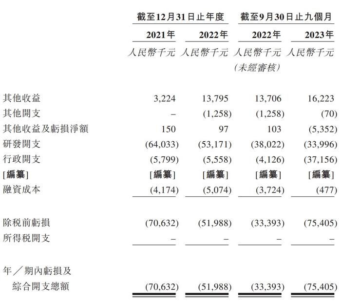 新股消息 | 盛禾生物二次递表港交所主板 无法保证最终是否能开发和销售核心产品