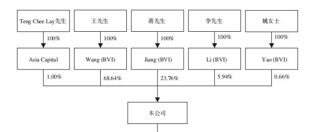 「七色猪」婴幼儿纸尿裤制造商「新世好」递表港交所，力高独家保荐