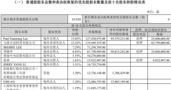 “云南首富”套现345亿后与家人移民美国？回应来了！此前曾被监视居住，家族6人中5人是美国籍……