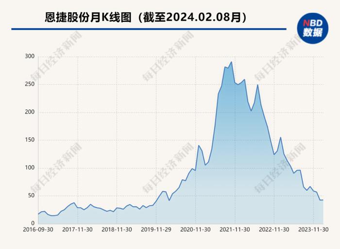 “云南首富”套现345亿后与家人移民美国？回应来了！此前曾被监视居住，家族6人中5人是美国籍……