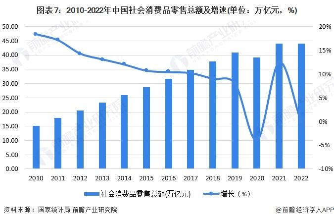 2023年我国消费品新增近2000万种，出行、家居、饮食类为主【附中国社会消费品总额及增速】