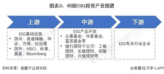 2024年中国ESG投资基金发展情况分析 发行份额有所回落【组图】
