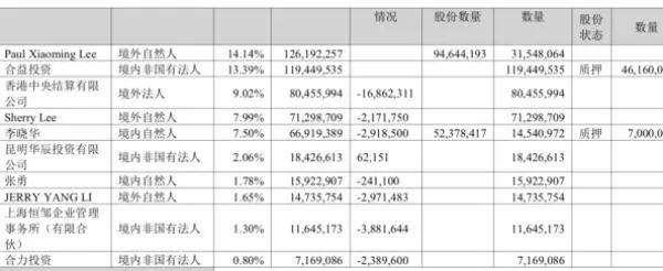 “云南首富”套现345亿后与家人移民美国？回应来了！此前曾被监视居住，家族6人中5人是美国籍……