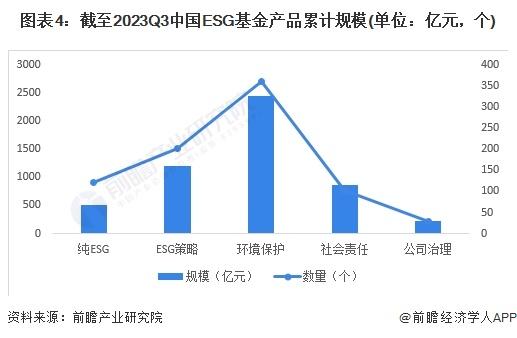 2024年中国ESG投资基金发展情况分析 发行份额有所回落【组图】