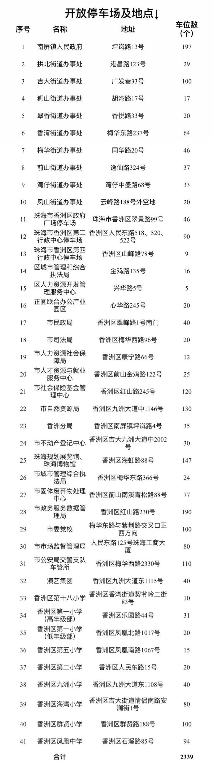 新闻早茶｜2339个停车位免费用，就在珠海这些地方→