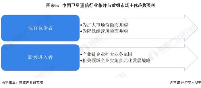 2024年中国卫星通信行业兼并重组现状分析 中国卫星通信兼并重组市场处于起步阶段【组图】