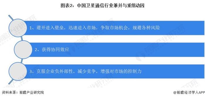 2024年中国卫星通信行业兼并重组现状分析 中国卫星通信兼并重组市场处于起步阶段【组图】