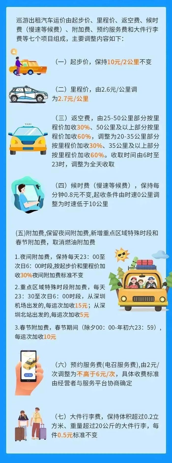 春节期间深圳重点打击出租车议价拒载等违法行为 举报热线：12328
