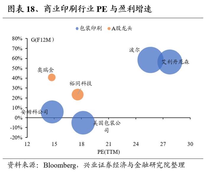 兴证策略：全球制造业龙头估值比较，当前A股制造业龙头的估值水平如何？电新、TMT、家用家装估值优势显著