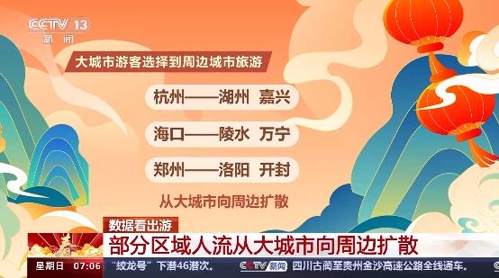 春节都去哪儿“打卡”？看到最后心动了