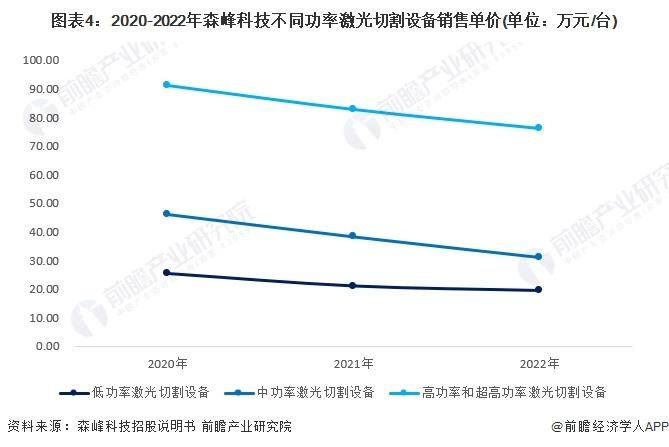 2024年中国激光产业发展现状分析 激光器价格战推动厂商业务出海【组图】