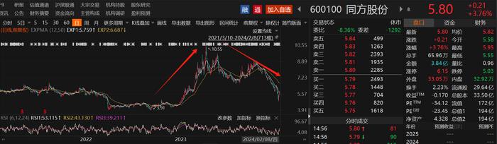 A股上市公司开年打响增持潮！通威股份和荣盛石化控股股东拟增持最高20亿元，增持金额上限超1亿元的个股名单一览