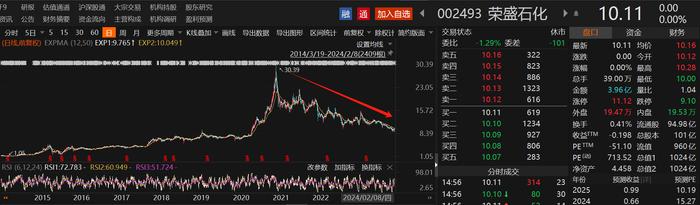 A股上市公司开年打响增持潮！通威股份和荣盛石化控股股东拟增持最高20亿元，增持金额上限超1亿元的个股名单一览