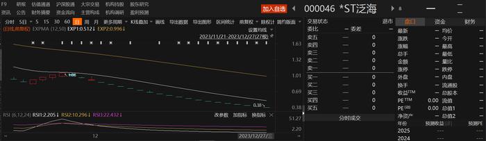 2024年A股退市大幕开启：7家上市公司锁定或已完成退市，*ST博天和*ST新海触及重大违法强制退市