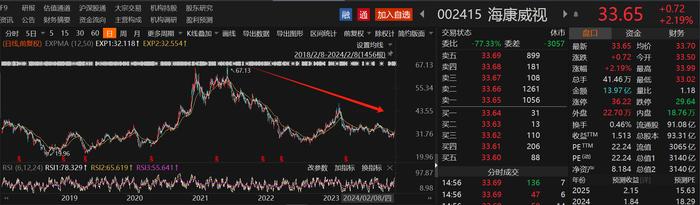 A股上市公司开年打响增持潮！通威股份和荣盛石化控股股东拟增持最高20亿元，增持金额上限超1亿元的个股名单一览