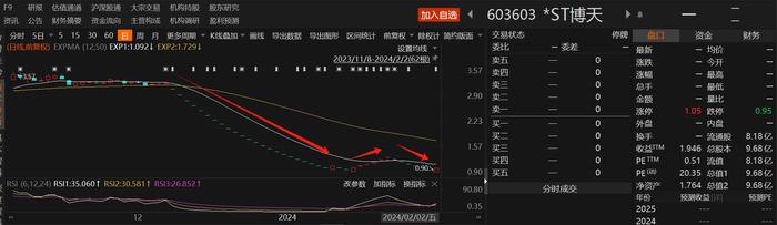 2024年A股退市大幕开启：7家上市公司锁定或已完成退市，*ST博天和*ST新海触及重大违法强制退市