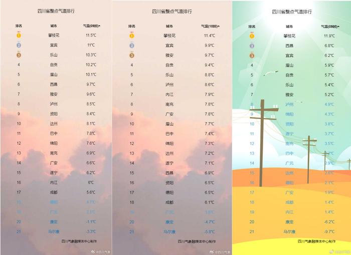 明起两股冷空气影响我国，四川的好天气还能持续多久？