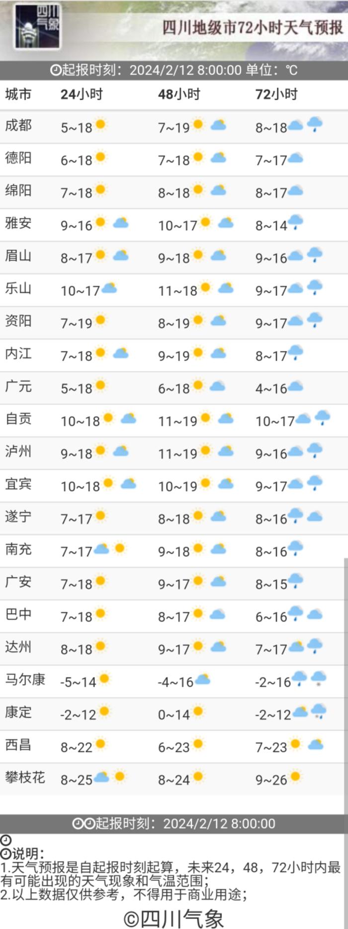 明起两股冷空气影响我国，四川的好天气还能持续多久？