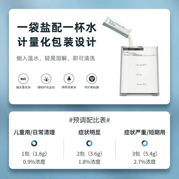 鼻塞、鼻痒、流鼻涕....该洗洗了！这款医械专利洗鼻器，小孩一用就爱上！