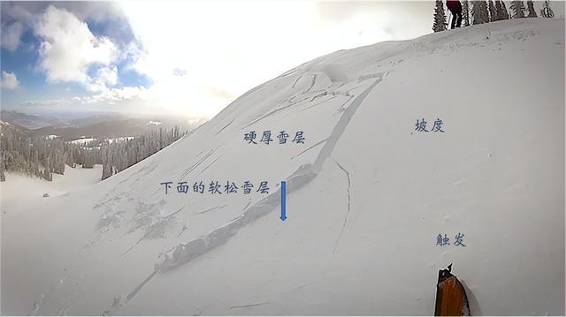 2名游客擅自在道外滑野雪造成雪崩！新疆喀纳斯景区通报来了