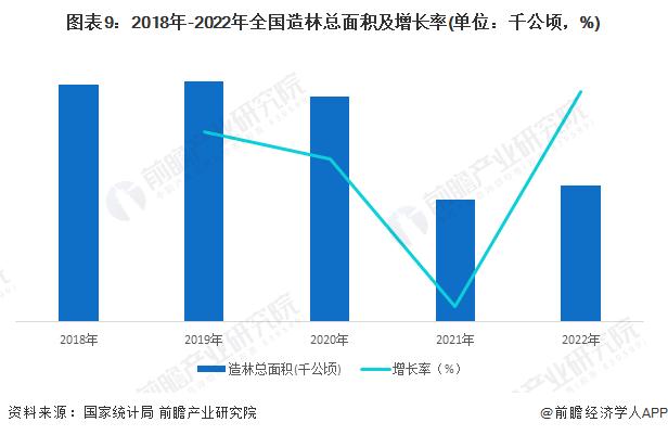 预见2024：《2024年中国林业碳汇行业全景图谱》(附市场现状、竞争格局和发展趋势等)