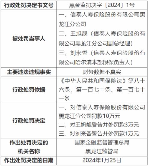 信泰人寿监事会主席刘志猛59岁 距离法定退休年龄还有1年