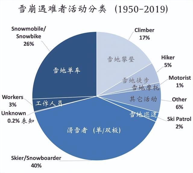 2名游客擅自在道外滑野雪造成雪崩！新疆喀纳斯景区通报来了