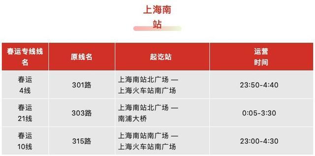 铁路返程客流激增，上海地铁公交延长运行时间