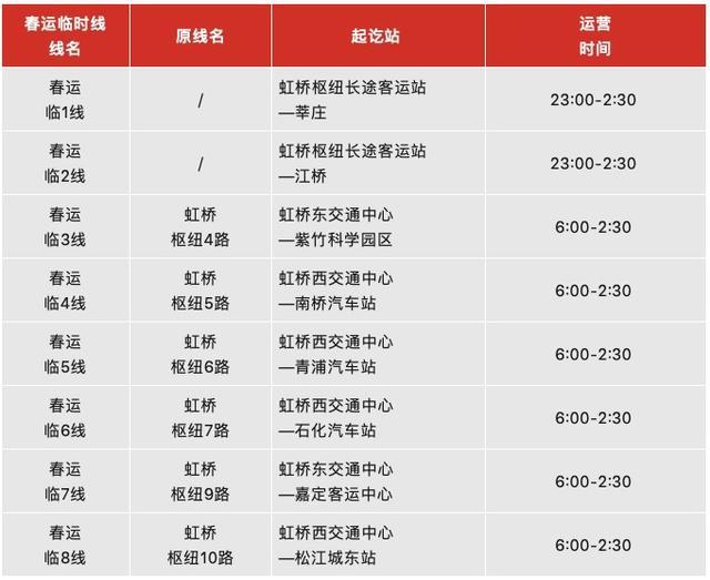 铁路返程客流激增，上海地铁公交延长运行时间