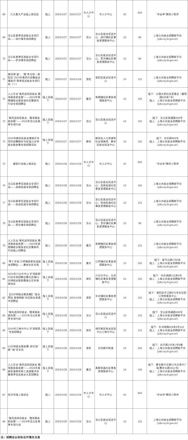 好消息！上海将高频举办百余场招聘会！