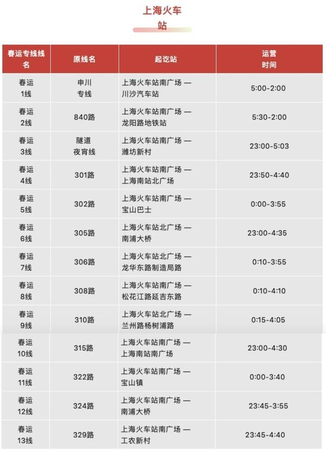 铁路返程客流激增，上海地铁公交延长运行时间