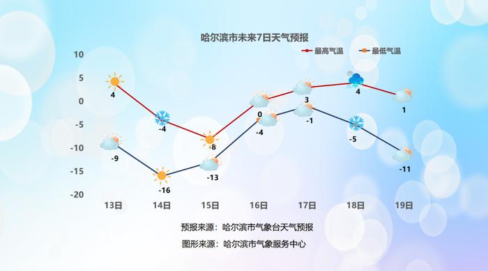 停业！闭园！拆除！哈尔滨多个景点紧急公告