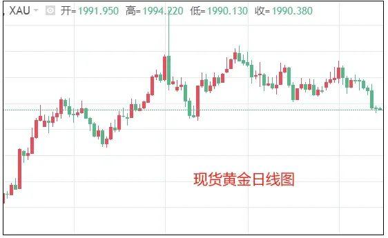 ​美联储犹豫不决 鲍威尔强调稳定币立法谈判的重要性 黄金七连跌