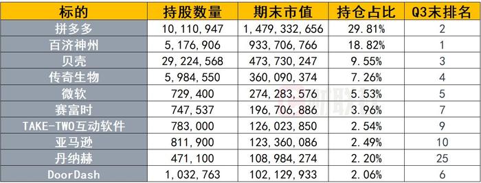 中国顶流私募如何炒美股？高瓴、高毅等知名机构13F报告悉数出炉