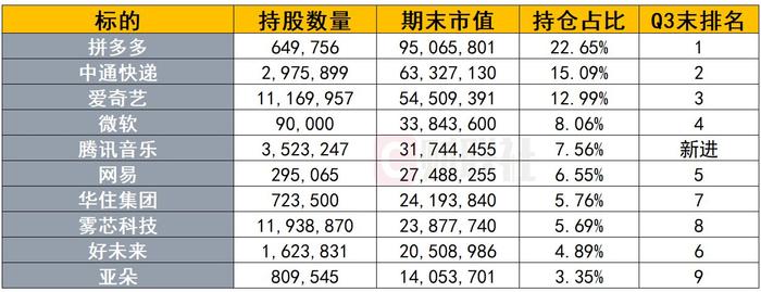 中国顶流私募如何炒美股？高瓴、高毅等知名机构13F报告悉数出炉