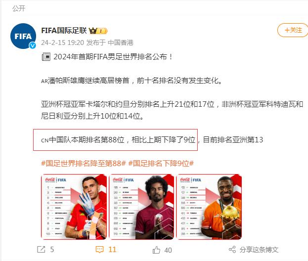 中国男足，排名下降9位！2024年首期FIFA男足世界排名公布