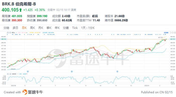 中国顶流私募如何炒美股？高瓴、高毅等知名机构13F报告悉数出炉