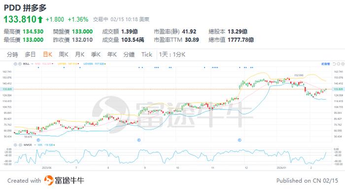 中国顶流私募如何炒美股？高瓴、高毅等知名机构13F报告悉数出炉