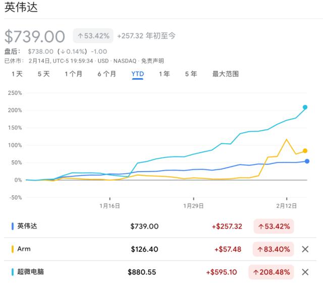 定义2024开年：不可阻挡的芯片股