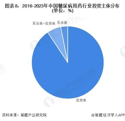 【投资视角】启示2024：中国糖尿病用药行业投融资及兼并重组分析(附投融资汇总和兼并重组等)