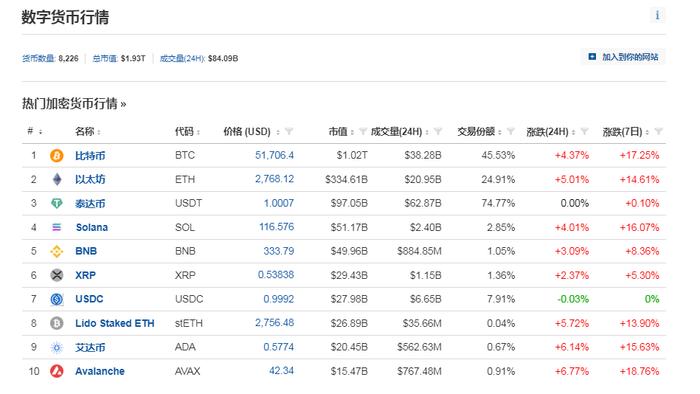 中国资产大涨！巴菲特减持1000万股苹果股票，苹果收跌！比特币涨超4%，加密币全网4万人爆仓，啥情况？