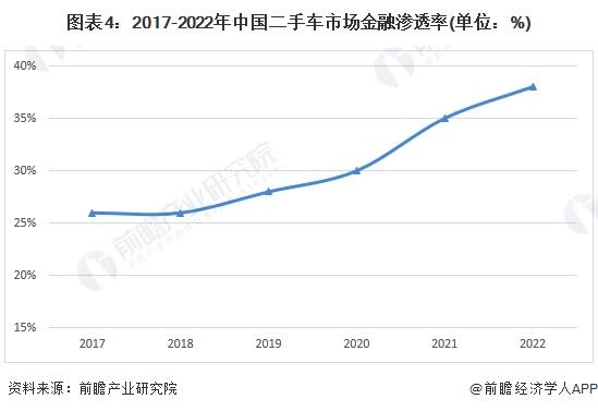 2024年中国汽车金融行业消费信贷市场分析 市场金融渗透率持续提高【组图】