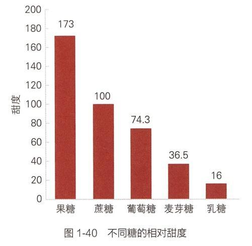 超适合春节聚会的最佳水果，你知道吗？