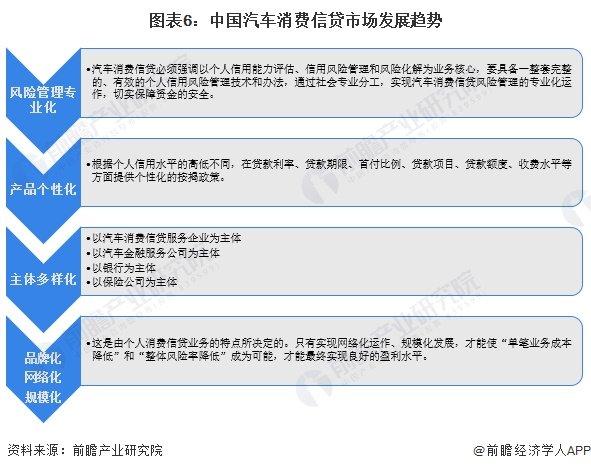 2024年中国汽车金融行业消费信贷市场分析 市场金融渗透率持续提高【组图】