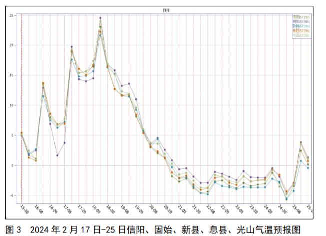 中雪、大雪、强寒潮！信阳发布重要天气预报