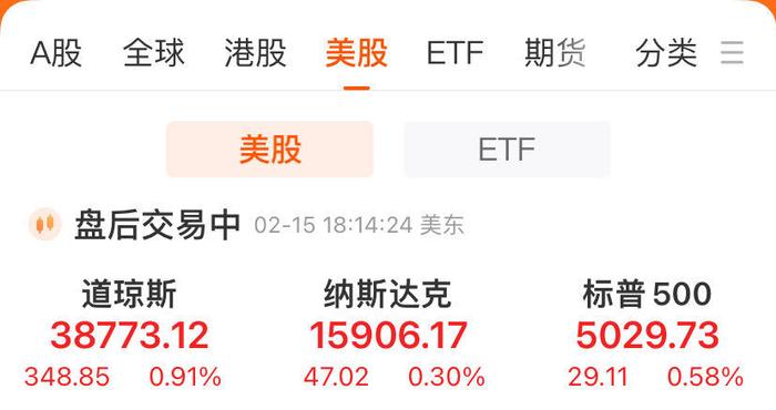 标普500指数再创新高，超微电脑涨超14%、股价首次站上1000美元，特斯拉涨超6%