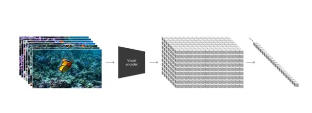 OpenAI王炸模型引爆科技圈，官方技术报告说了什么？