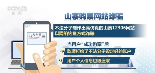 这四大购票骗局请留意！如发现有诈骗行为及时拨打报警电话