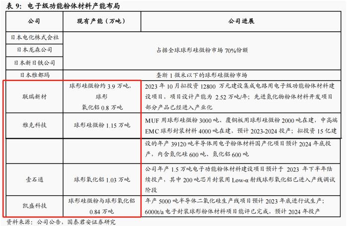 芯片封装核心材料！环氧塑封料受益上市公司梳理