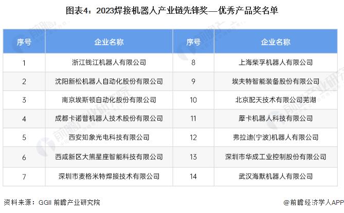 2024年中国焊接机器人行业市场竞争分析 形成日系、欧系和国产三大竞争派系【组图】